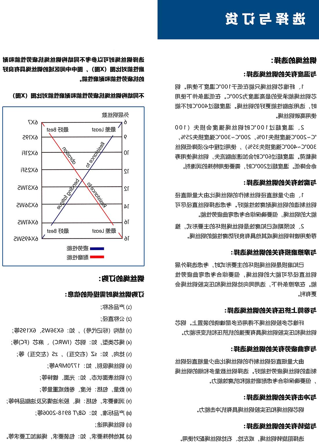 宇宙钢丝绳